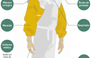 Epidemia de Ebola evidencia a má administração, a falta e o uso incorreto de equipamentos de proteção por parte dos agentes de saúde